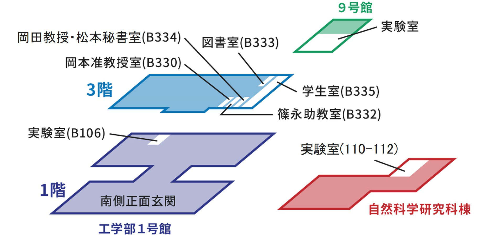 特殊加工学研究室map