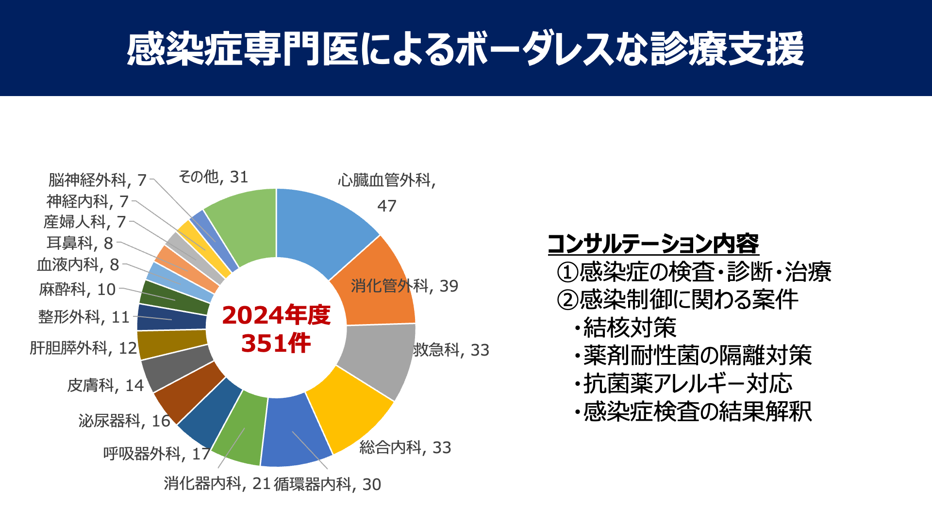 診療支援