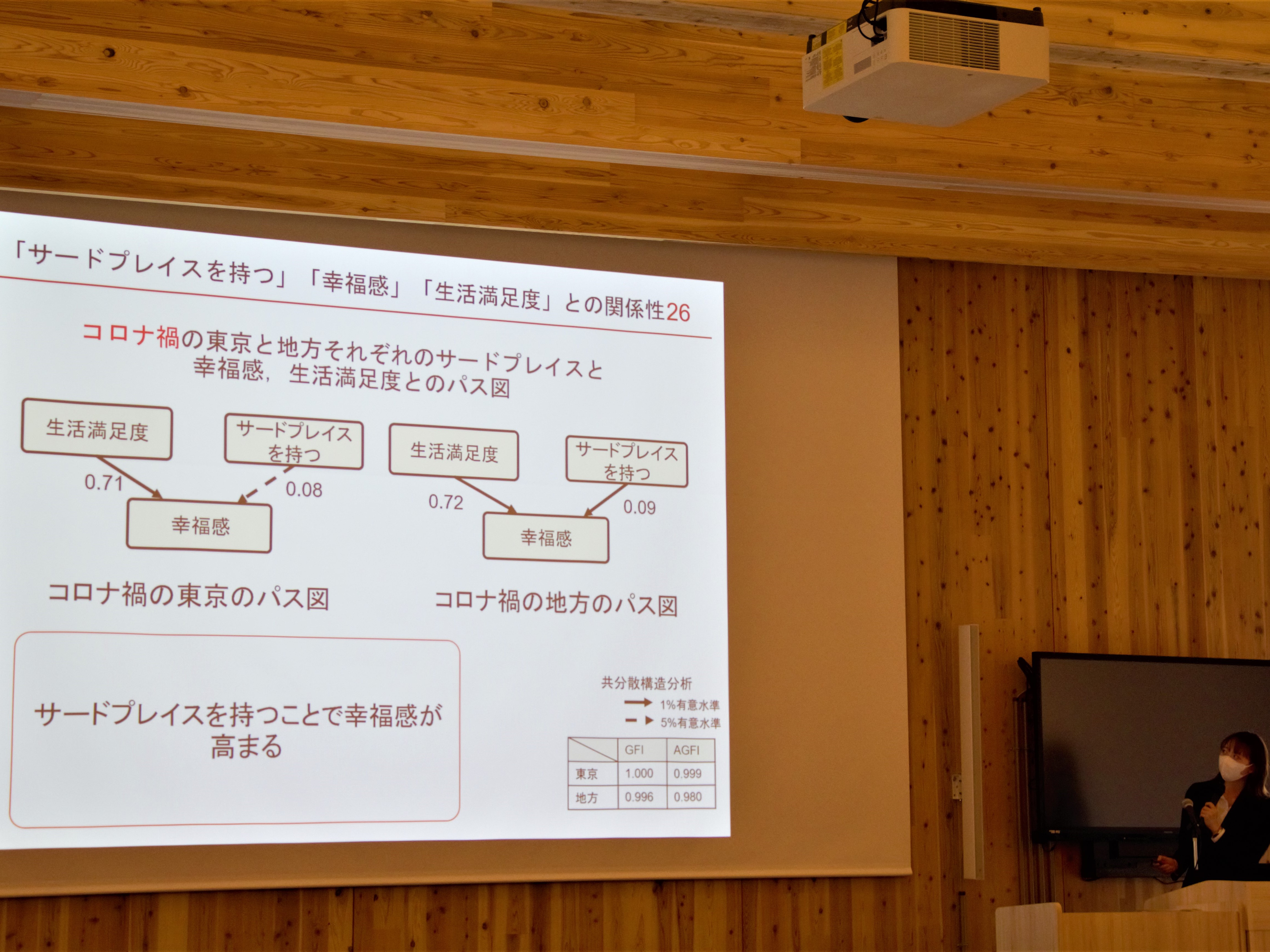 2/21　修士論文公聴会