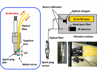 Infrared absorption