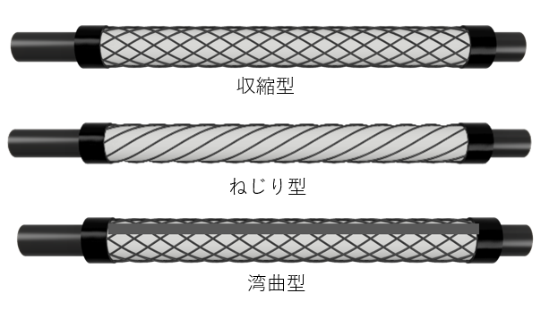 組紐技術による人工筋肉製造