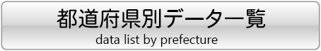 都道府県別データ一覧