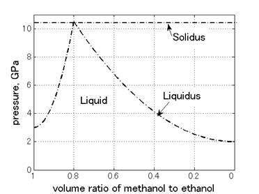 MATLAB Handle Graphics