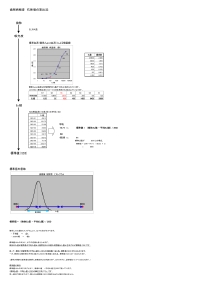 歯周病検査_抗体価の算出法.pdf