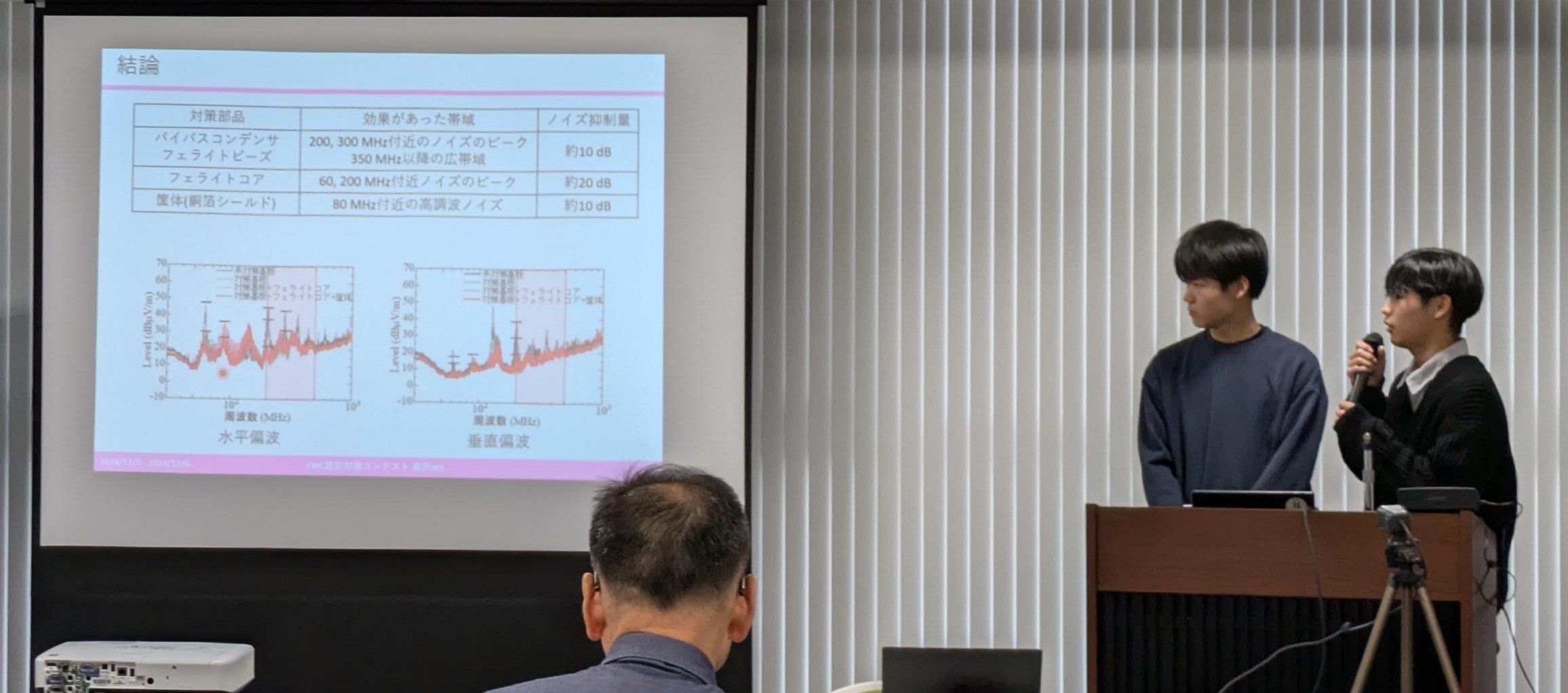 発表の様子